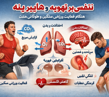 تنفس 360x320