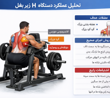 Hدستگاه 360x320