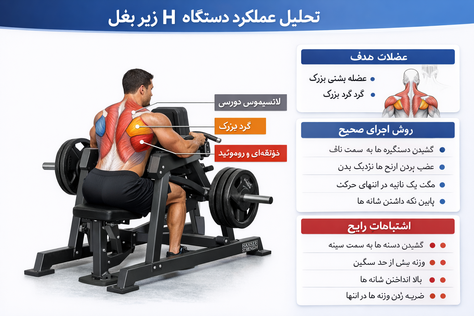 Hدستگاه